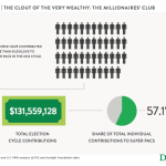 fig10_millionairesclub