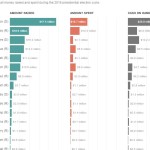 elenco fondi raccolti USA