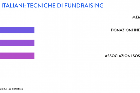RICERCA COMPATATIVA SUL FUNDRAISING PER I MUSEI, 2019: PARTE 3