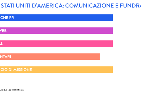 Ricerca compatativa sul fundraising per i musei, 2019: Parte 1